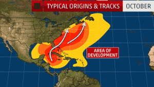 Hurricane Season in Mexico Origins 